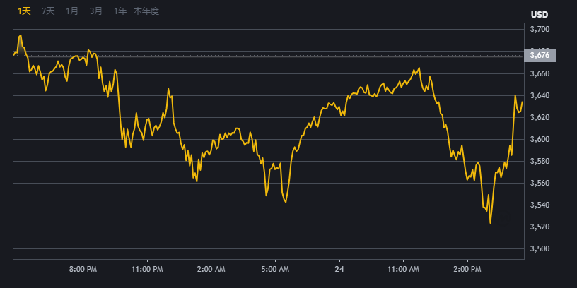 币安最新版注册入口交易平台界面